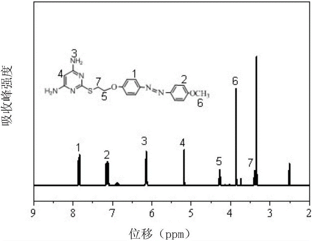 Method for preparing polyimide polymer with azo-pyrimidine structure unit
