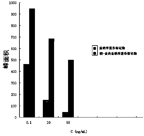 Method for detecting microcystin-LR through palladium-gold alloy nanoscale cage immune chromatography test strip