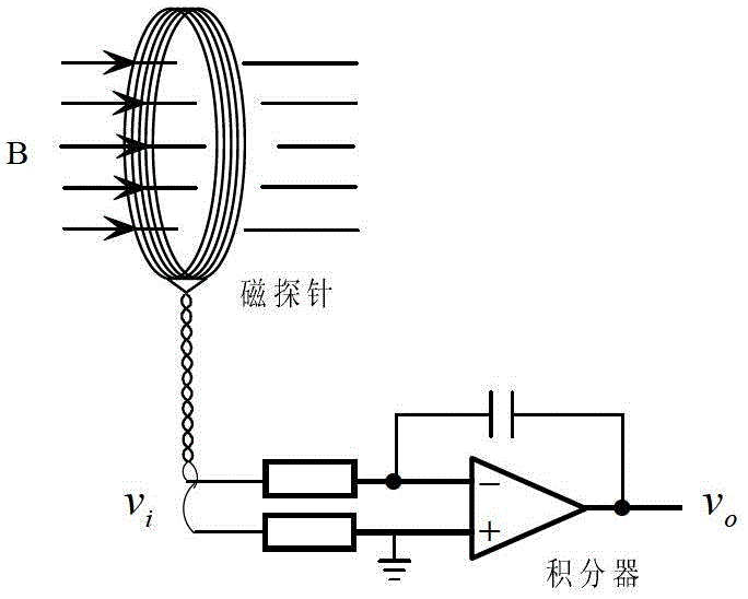 Real-time integral drift compensation alternating integrator and its error control method