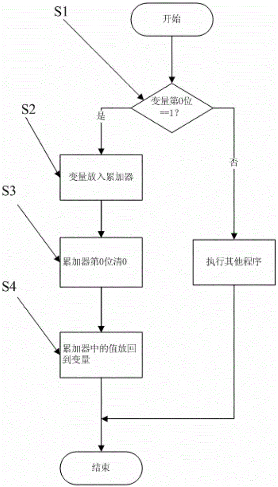 Programming control method of single-chip unit mark in air conditioner