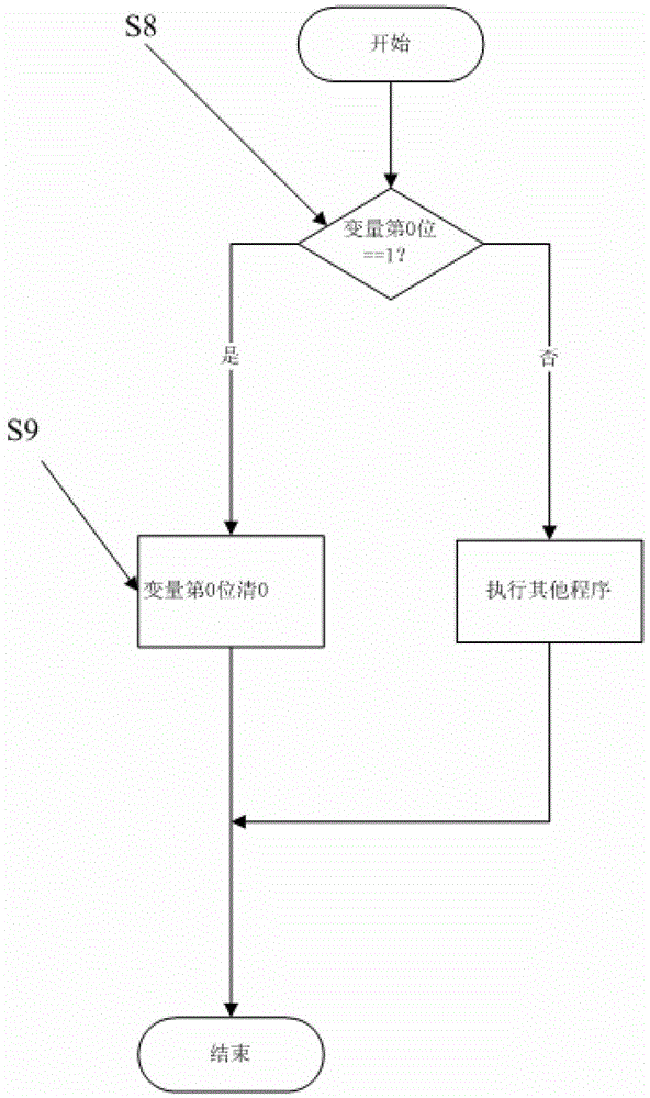 Programming control method of single-chip unit mark in air conditioner