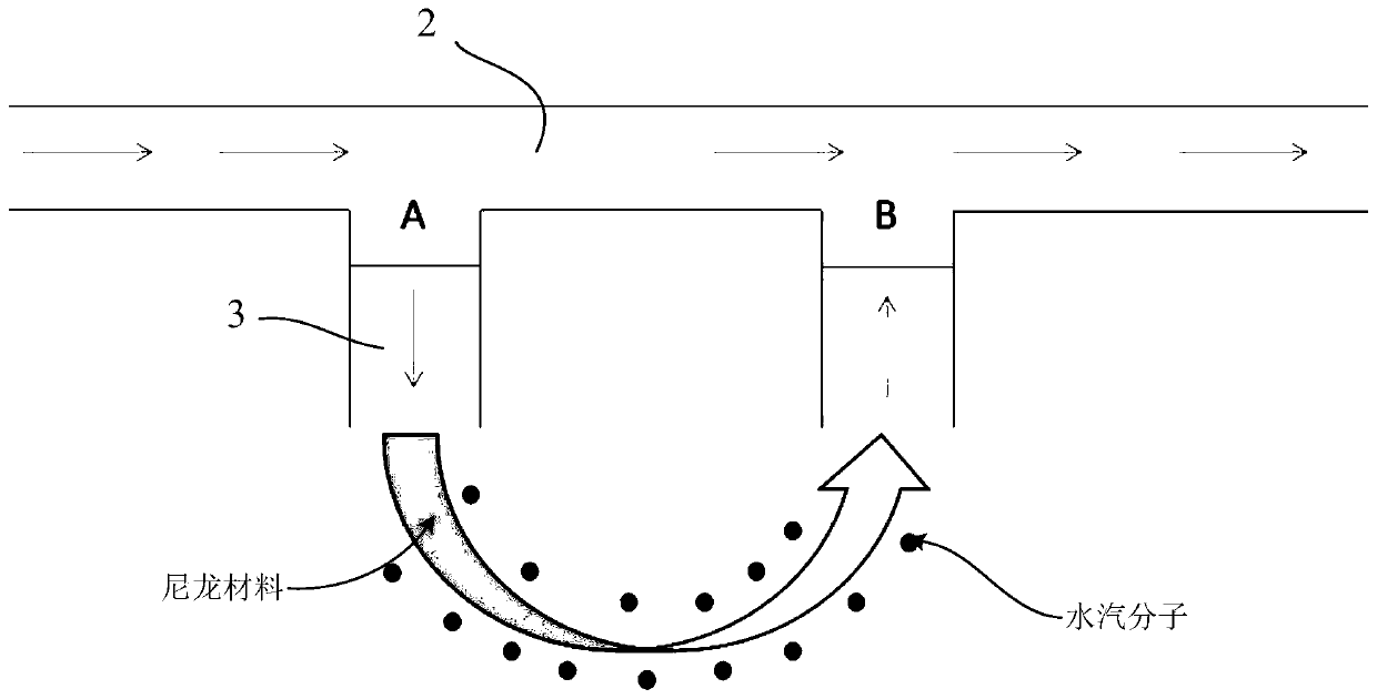 Chilled-mirror dew-point hygrometer capable of quickly measuring extremely low dew point