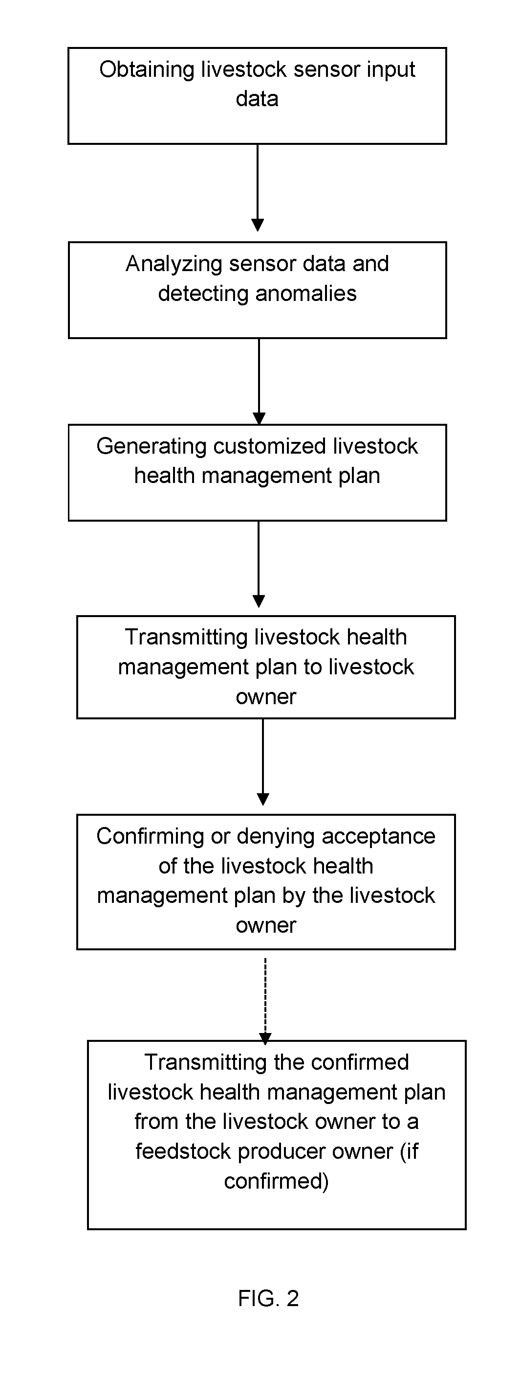Method and System for Real-Time Livestock Management