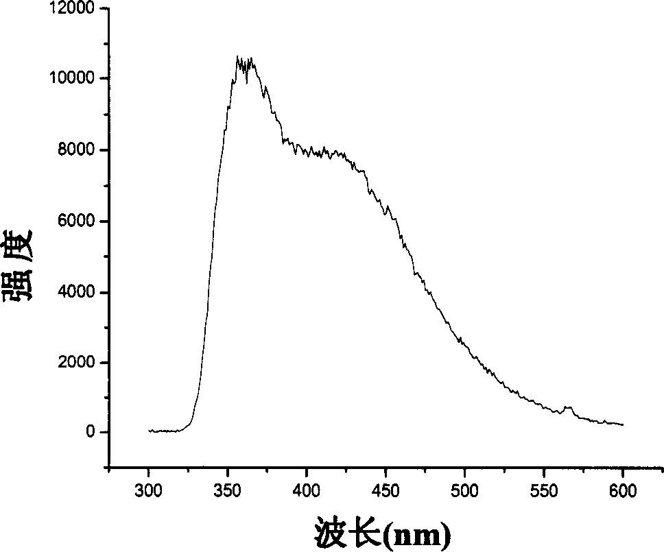 Irradiant polymer/nanometer sulfide composite material and its preparation