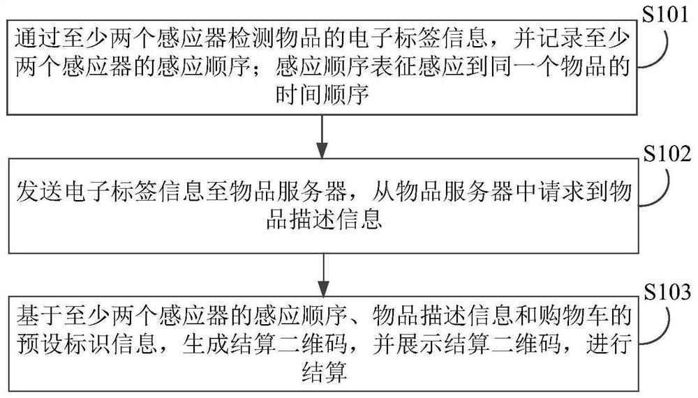 Data processing method, device, electronic device, and computer-readable storage medium