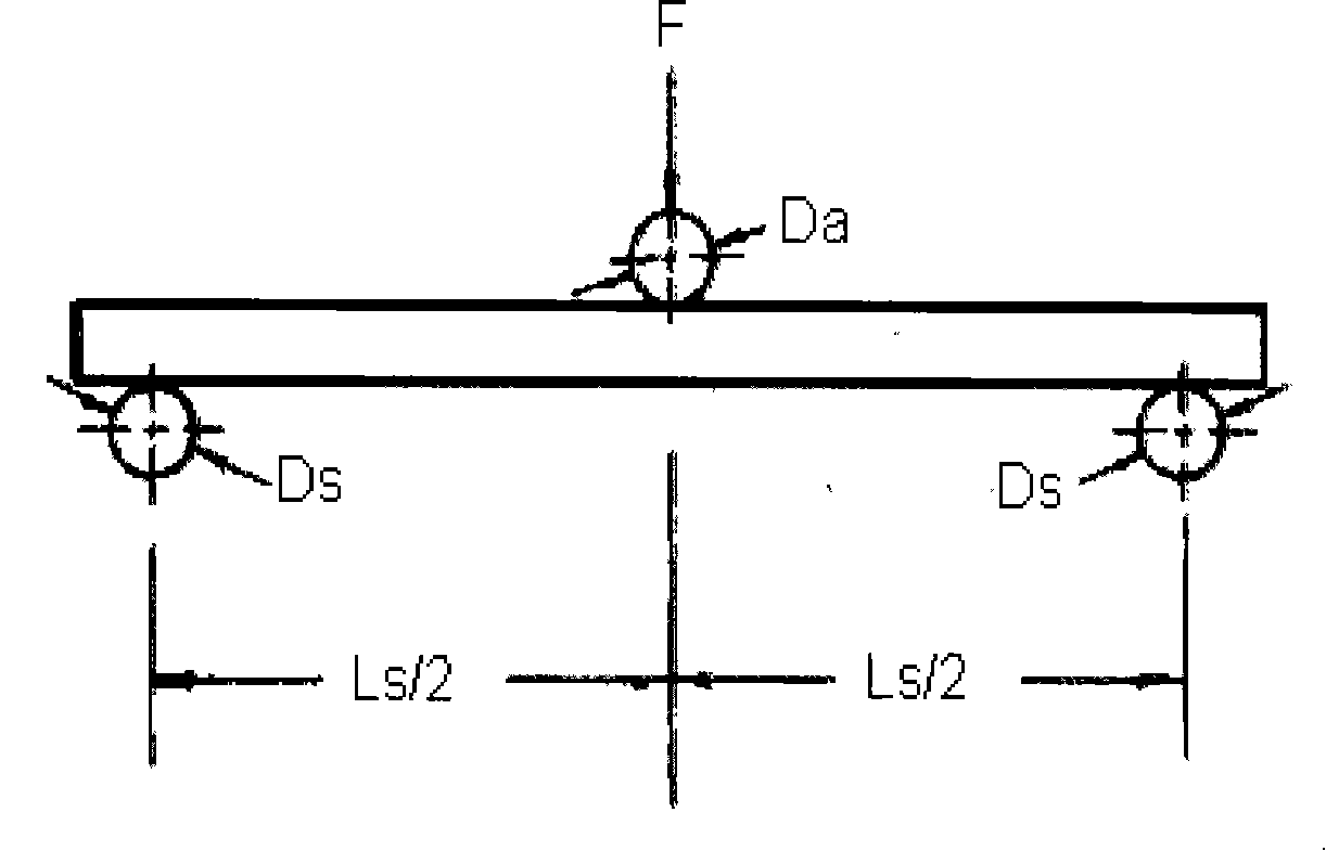 Experimental device for evaluating pumping oil polish rod coating for fatigue strength influence