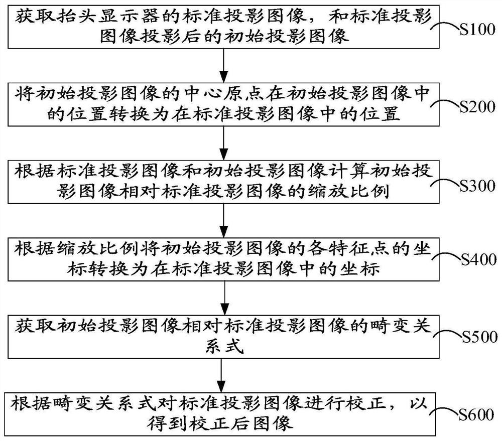 Head-up display and image correction method thereof