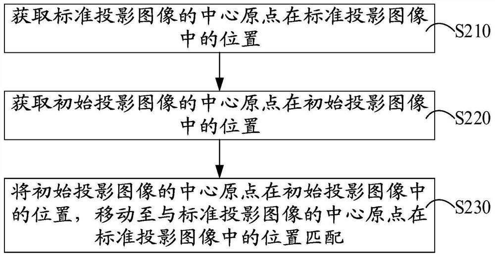 Head-up display and image correction method thereof