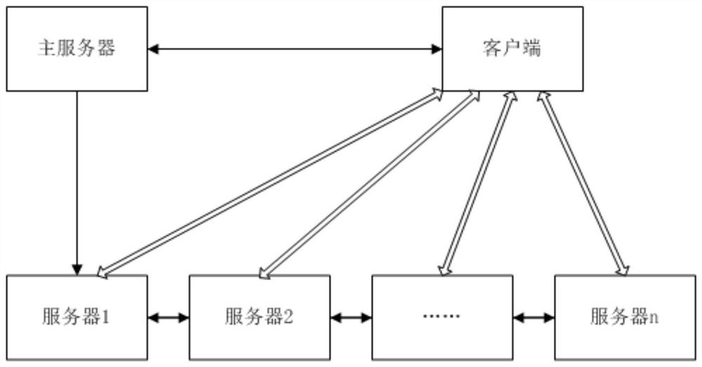 A Big Data Security Framework System Based on Identity Authentication