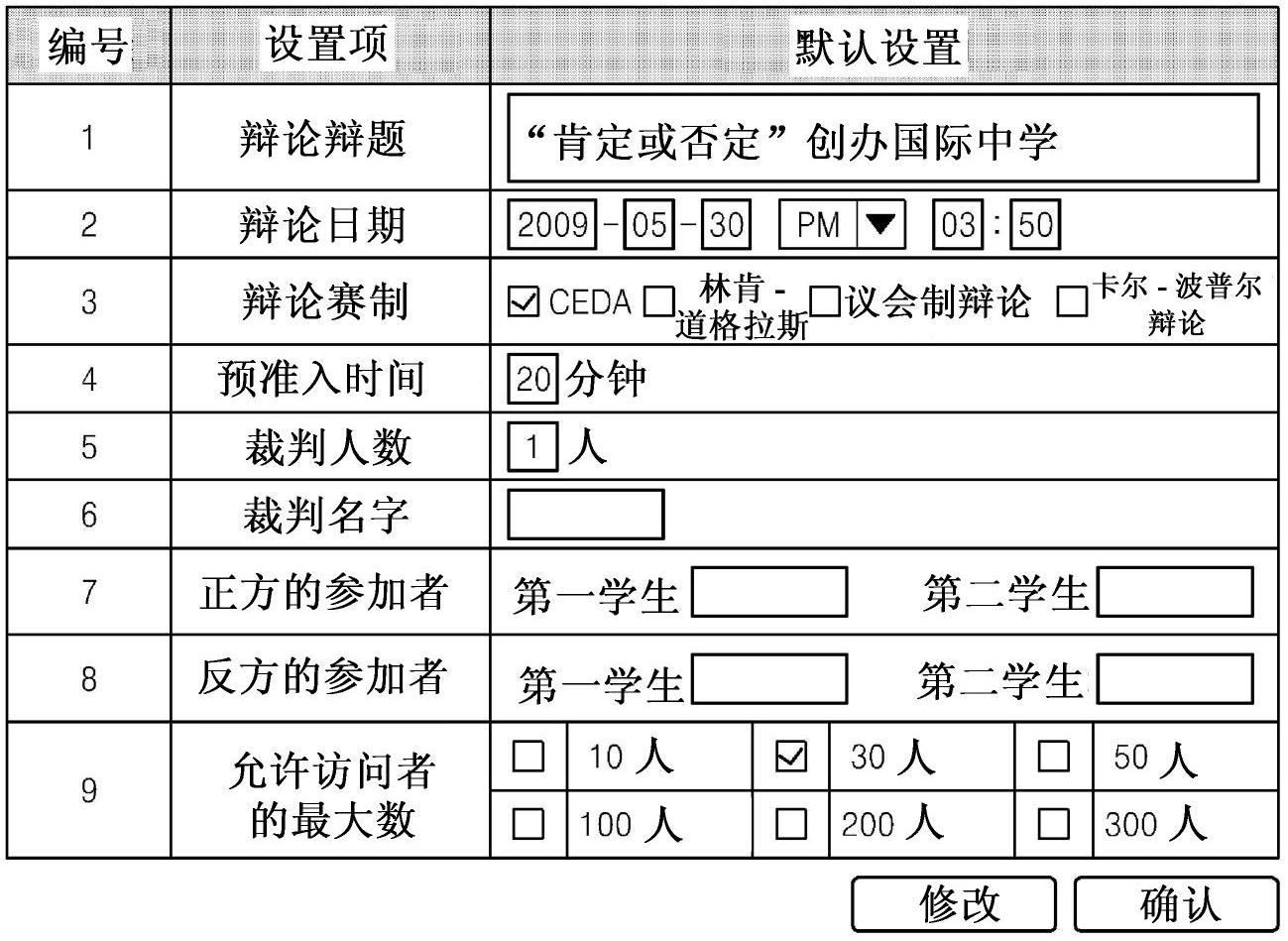 Online discussion ability authentication method and system for performing method