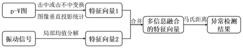 Reciprocating compressor operation state monitoring method, system, device and storage medium