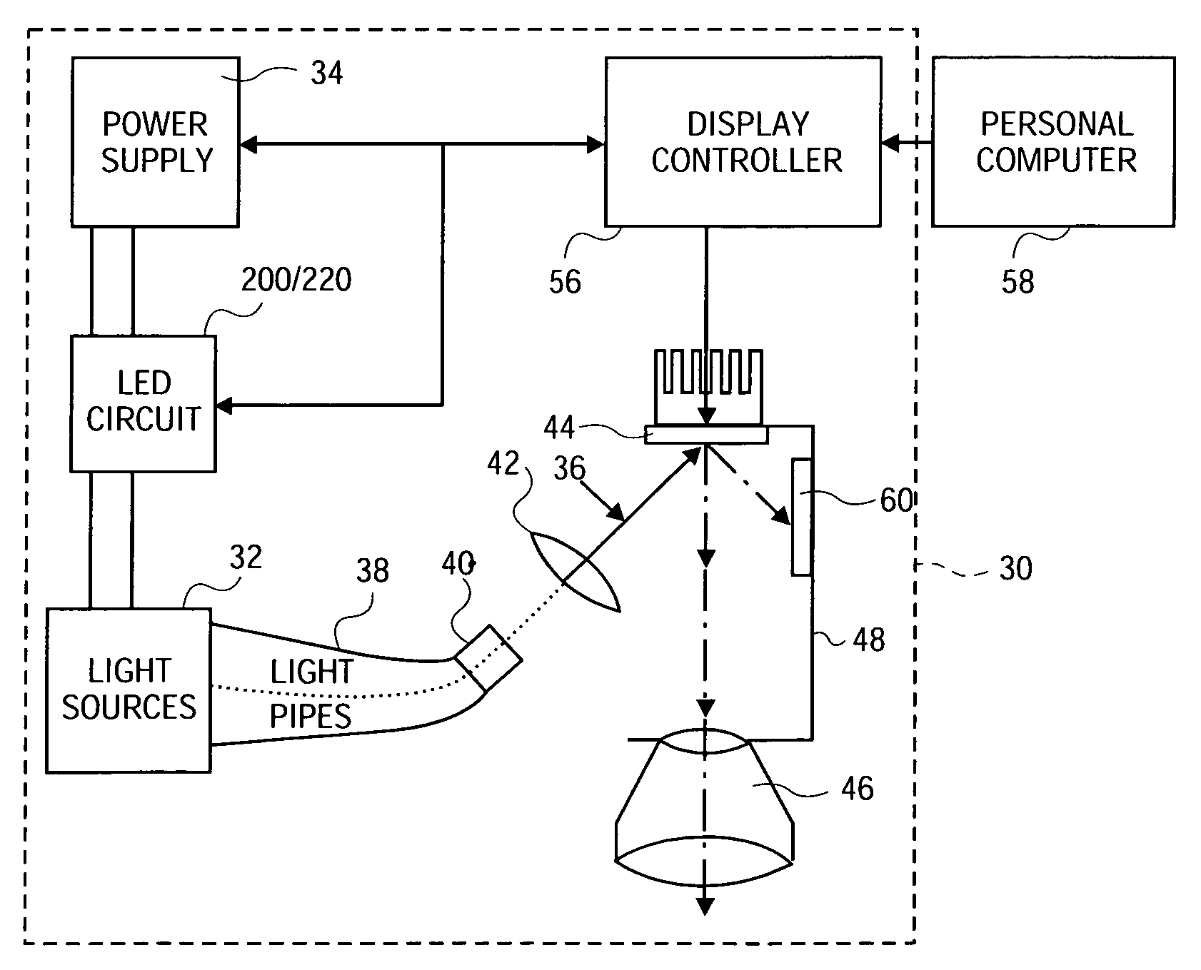 Method and apparatus for driving LED light sources for a projection display
