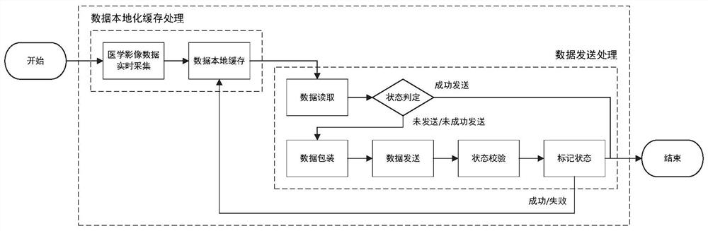 Method and device for guaranteeing image data transmission integrity of cloud PACS (Picture Archiving and Communication System)