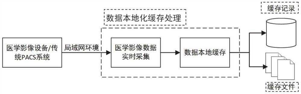 Method and device for guaranteeing image data transmission integrity of cloud PACS (Picture Archiving and Communication System)