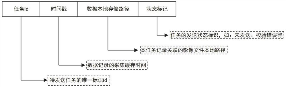 Method and device for guaranteeing image data transmission integrity of cloud PACS (Picture Archiving and Communication System)