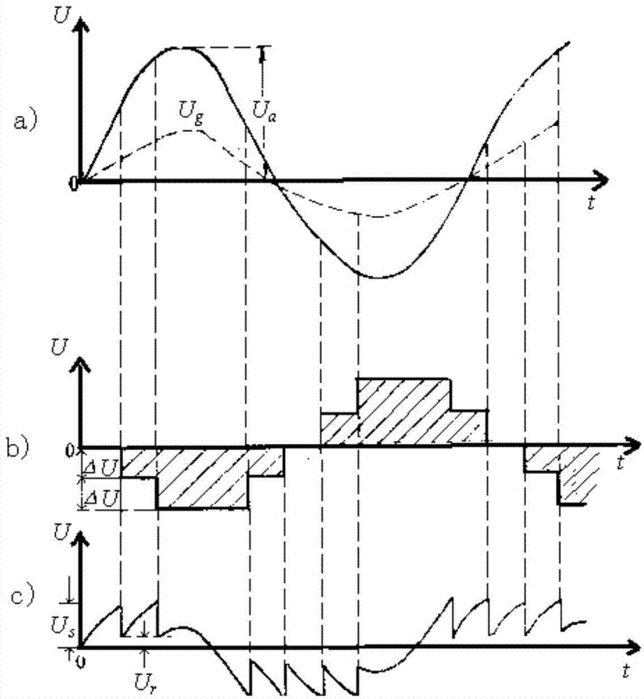 Cable aging estimation method combining step-by-step withstand voltage method and isothermal relaxation current method
