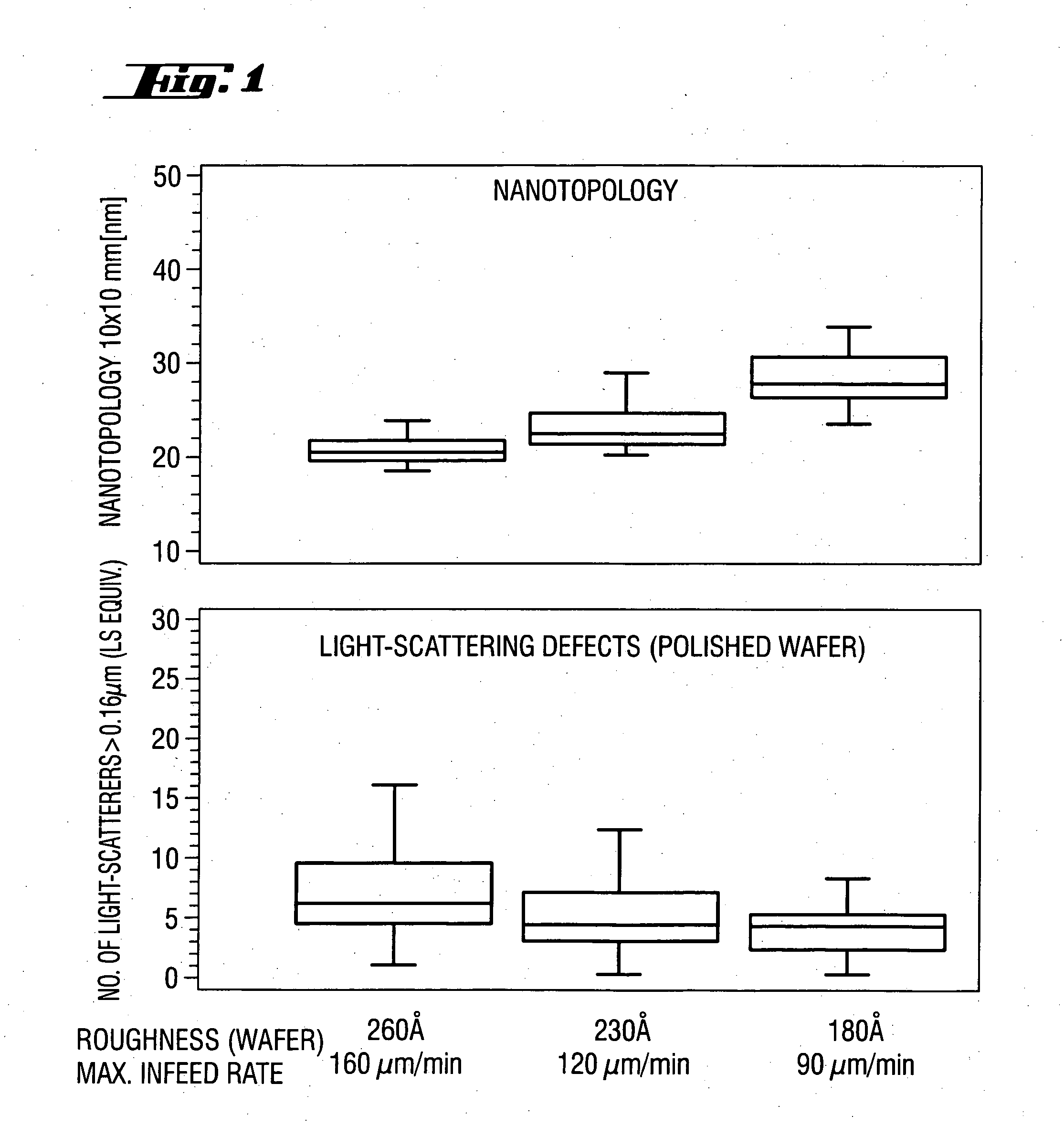 Semiconductor wafer, apparatus and process for producing the semiconductor wafer