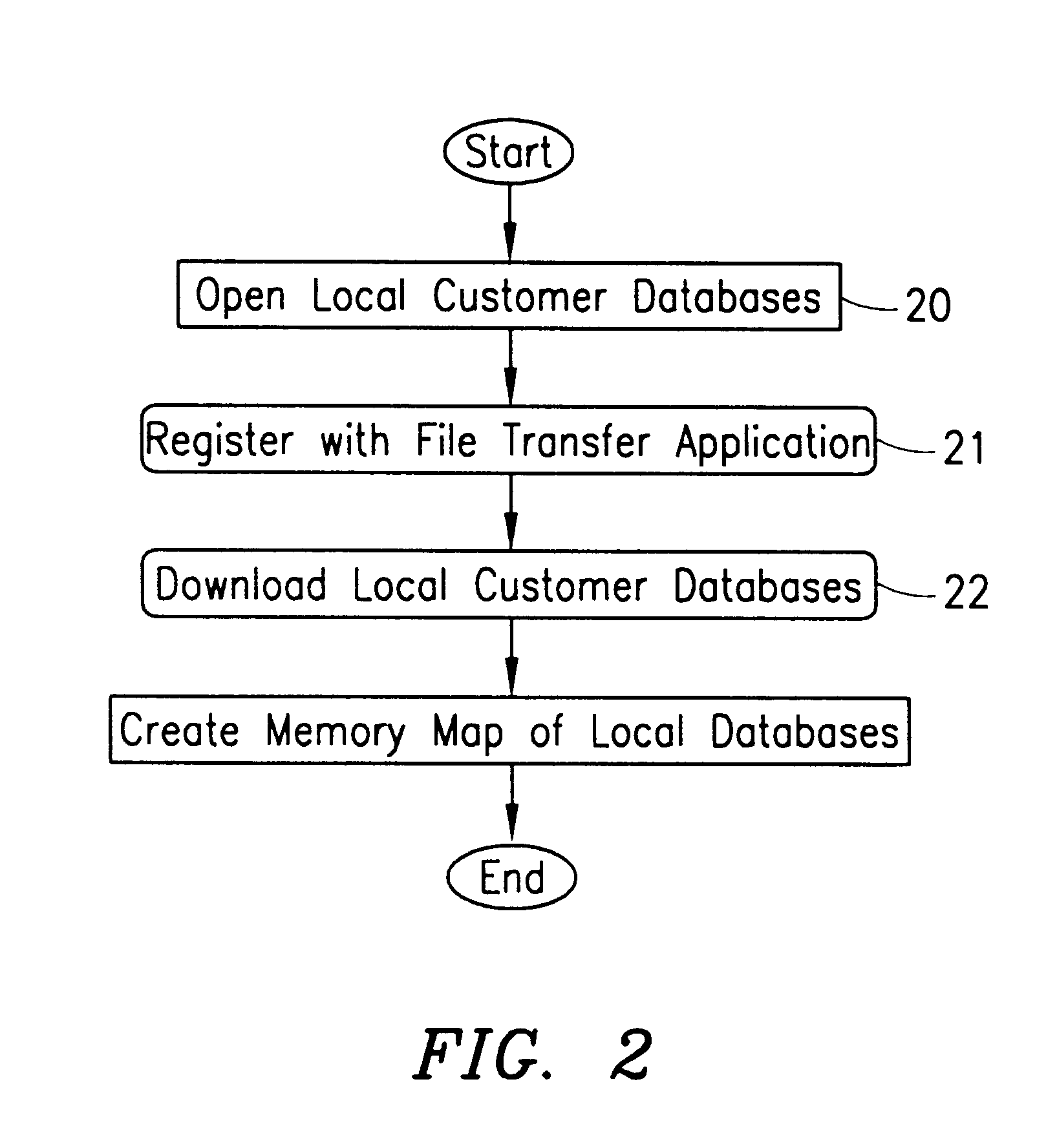 System and method for processing telephone calls