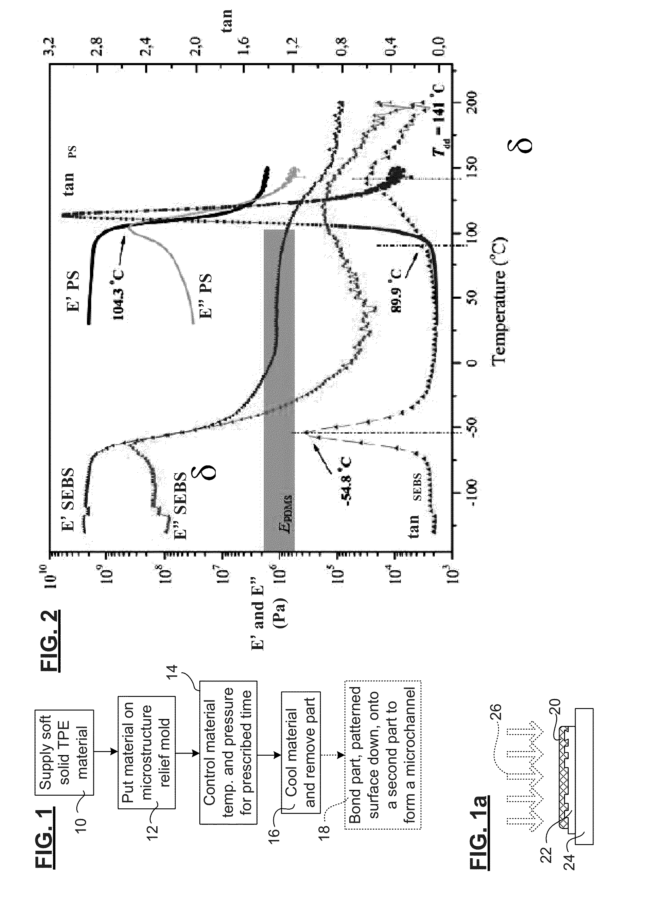 Microfluidic Device, Composition and Method of Forming