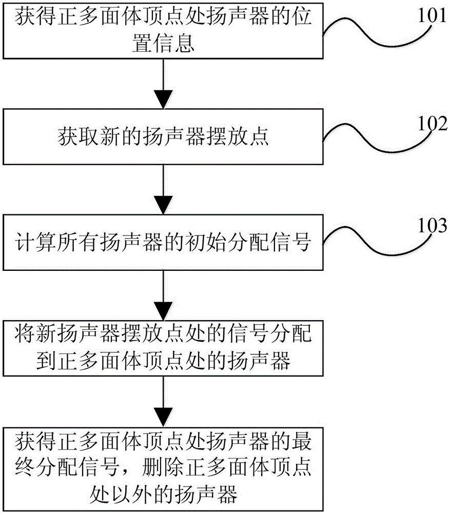 Method and system for enhancing effect of multichannel system