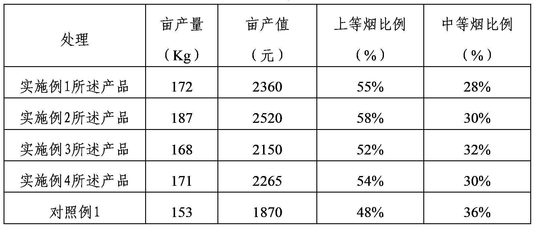 Compound microbial fertilizer containing amino acid as well as preparation method and application thereof