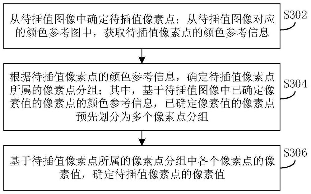 Image processing method and device and electronic system