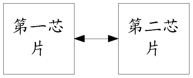 A method and switch for realizing packet forwarding