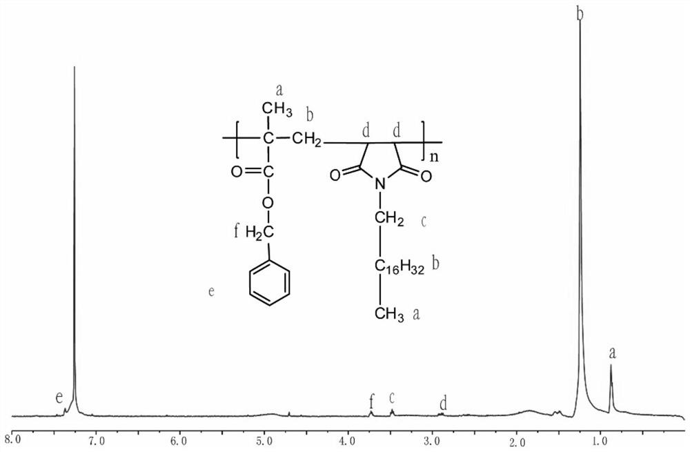 A kind of application method of binary copolymer containing benzene ring