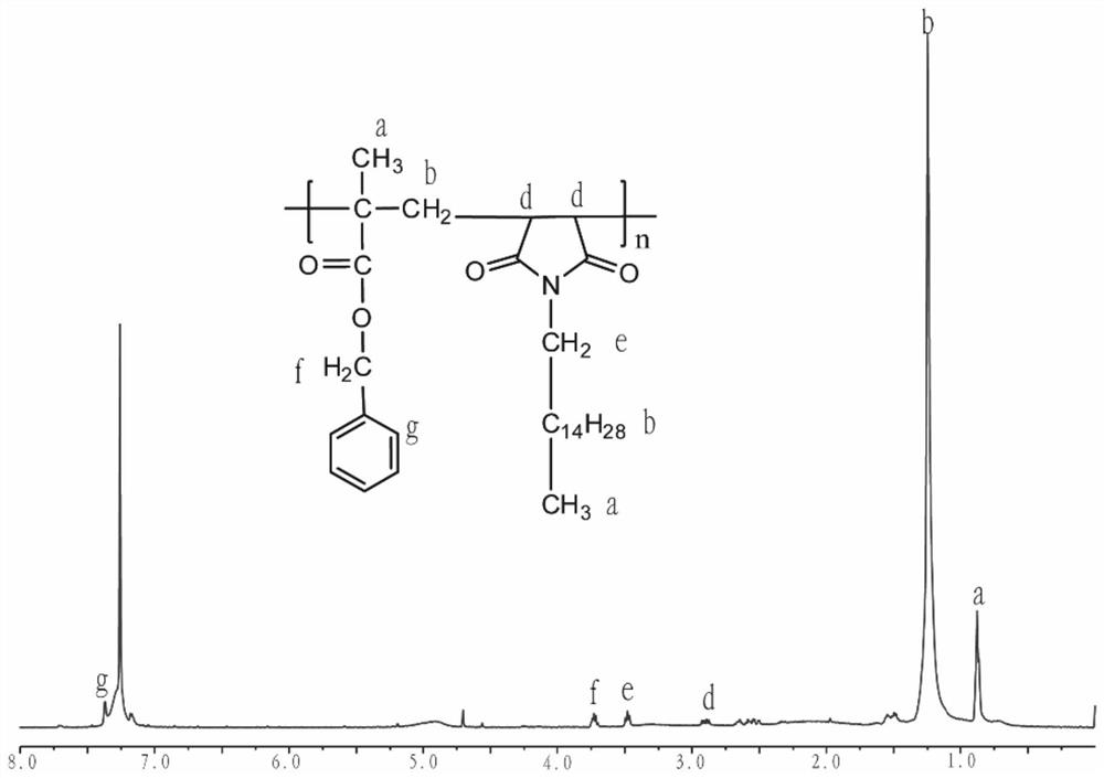 A kind of application method of binary copolymer containing benzene ring