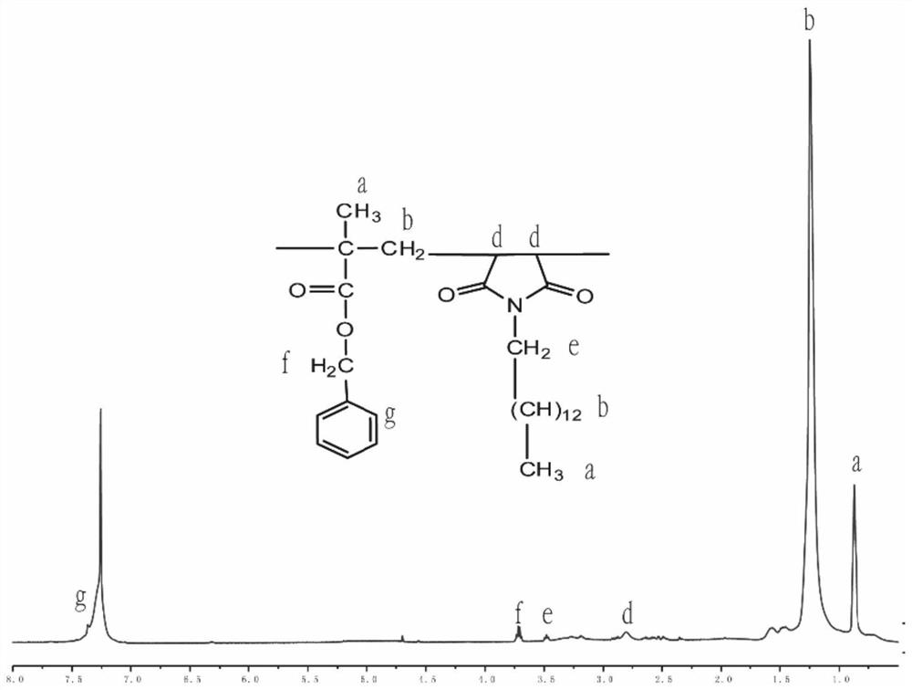 A kind of application method of binary copolymer containing benzene ring