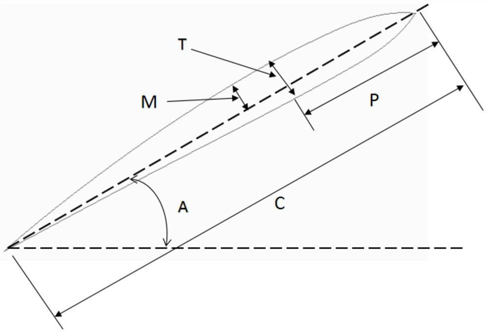 Novel axial flow fan bearing system