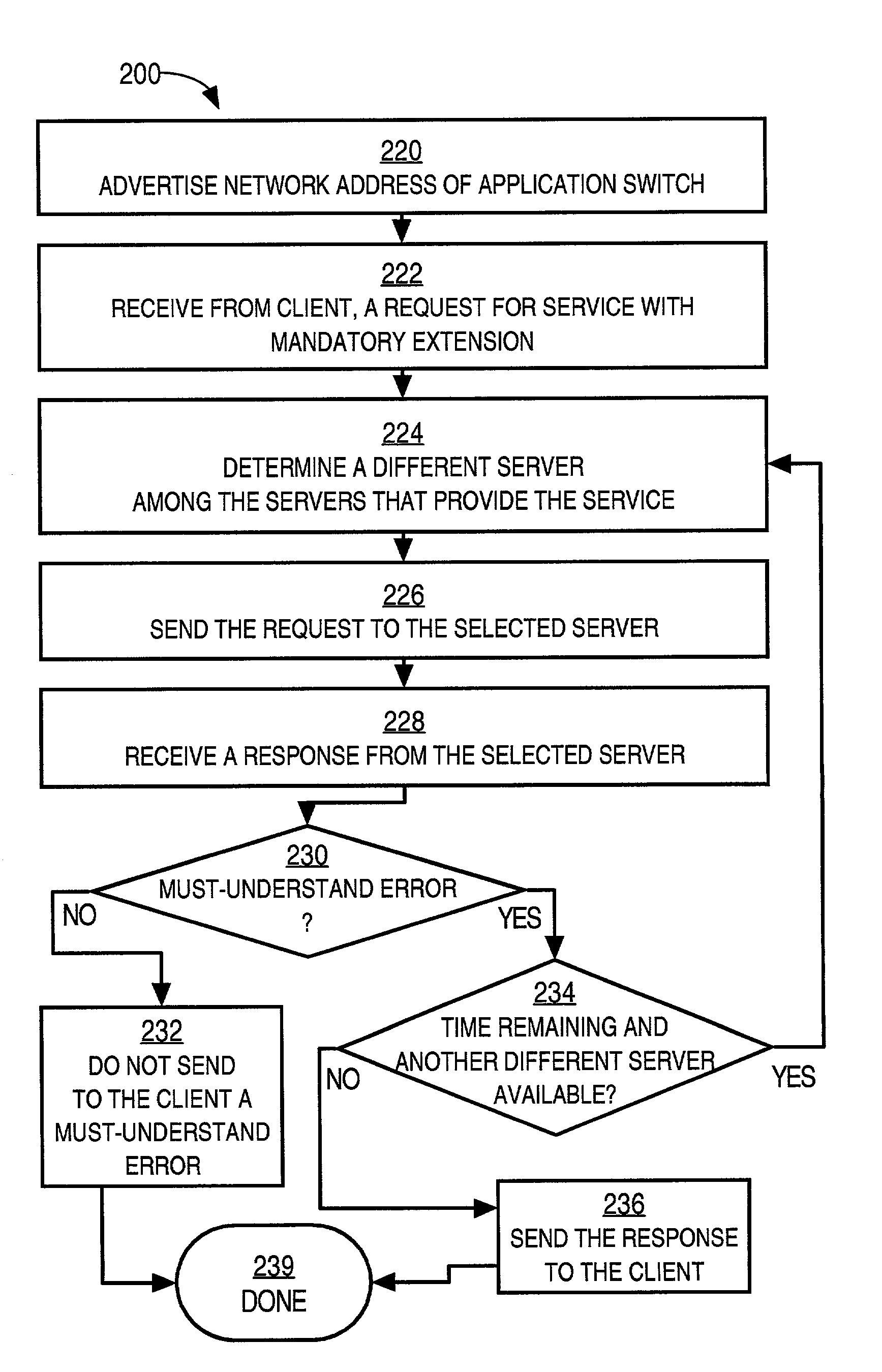 Method and apparatus for masking version differences in applications using a data object exchange protocol