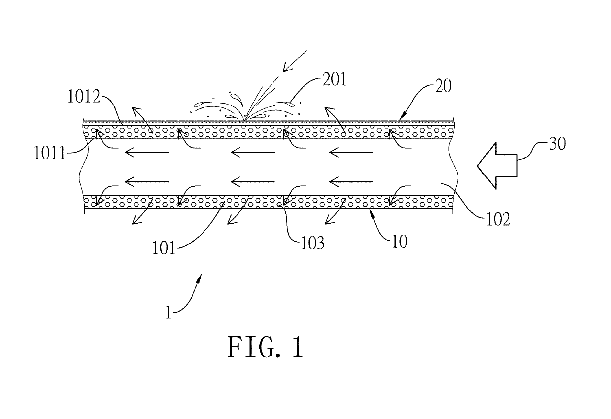 Preparation method for composite porous structure and composite porous structure made thereby