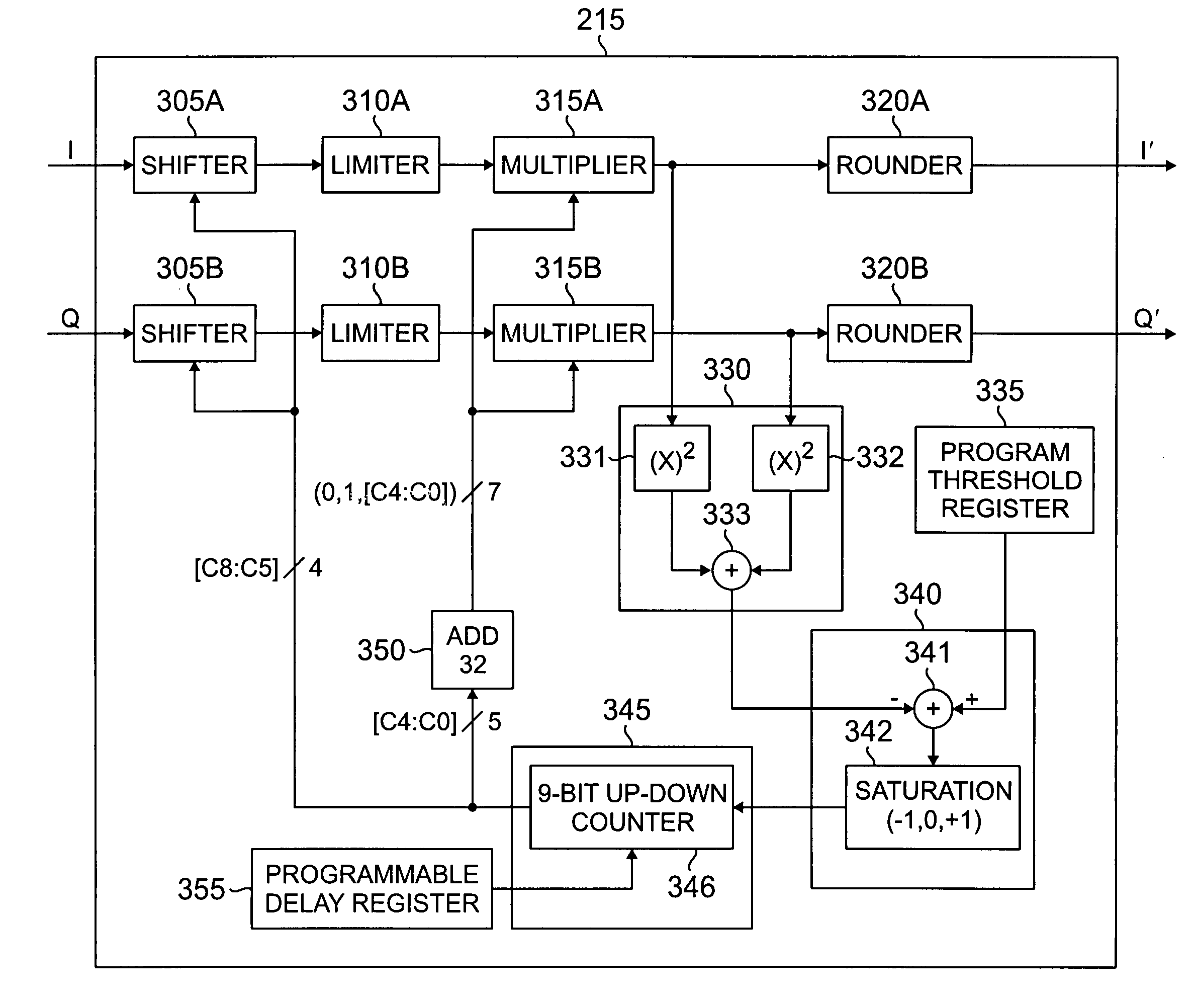 Fully digital AGC circuit with wide dynamic range and method of operation