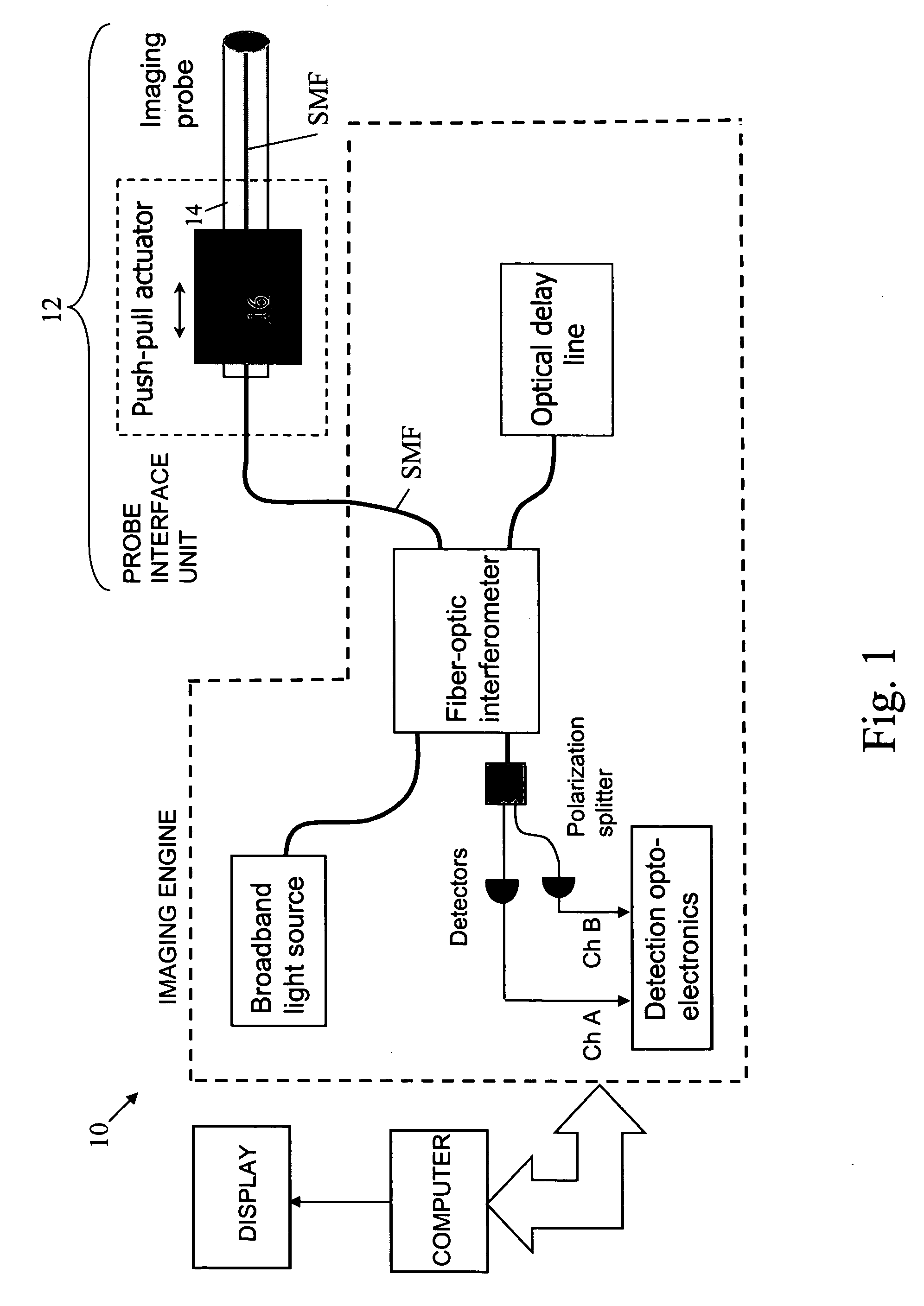 Optical coherence tomography apparatus and methods