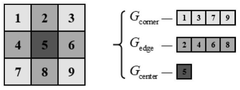 Image classification network compression method based on convolution kernel shape automatic learning