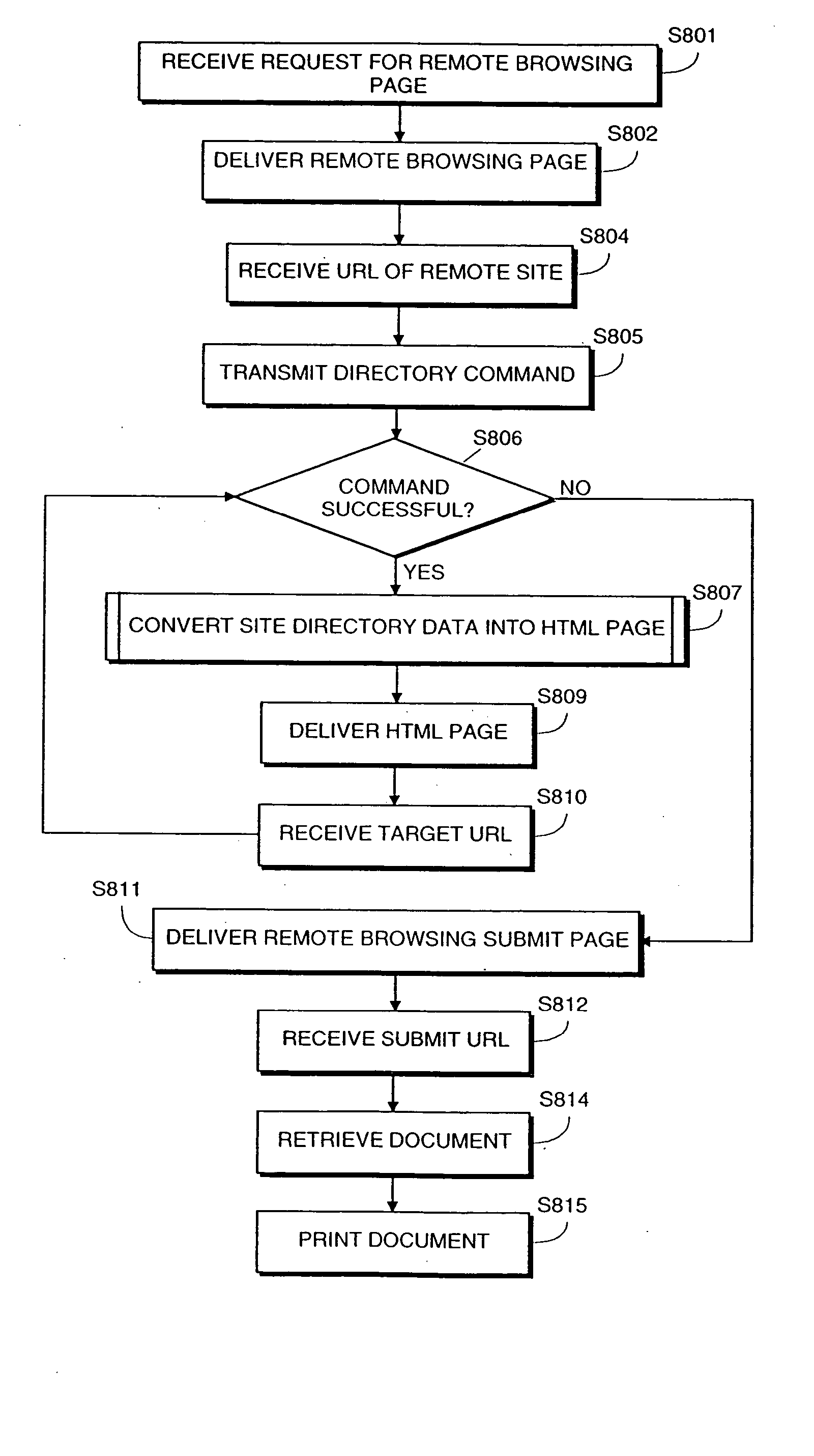 System for retrieving and printing network documents