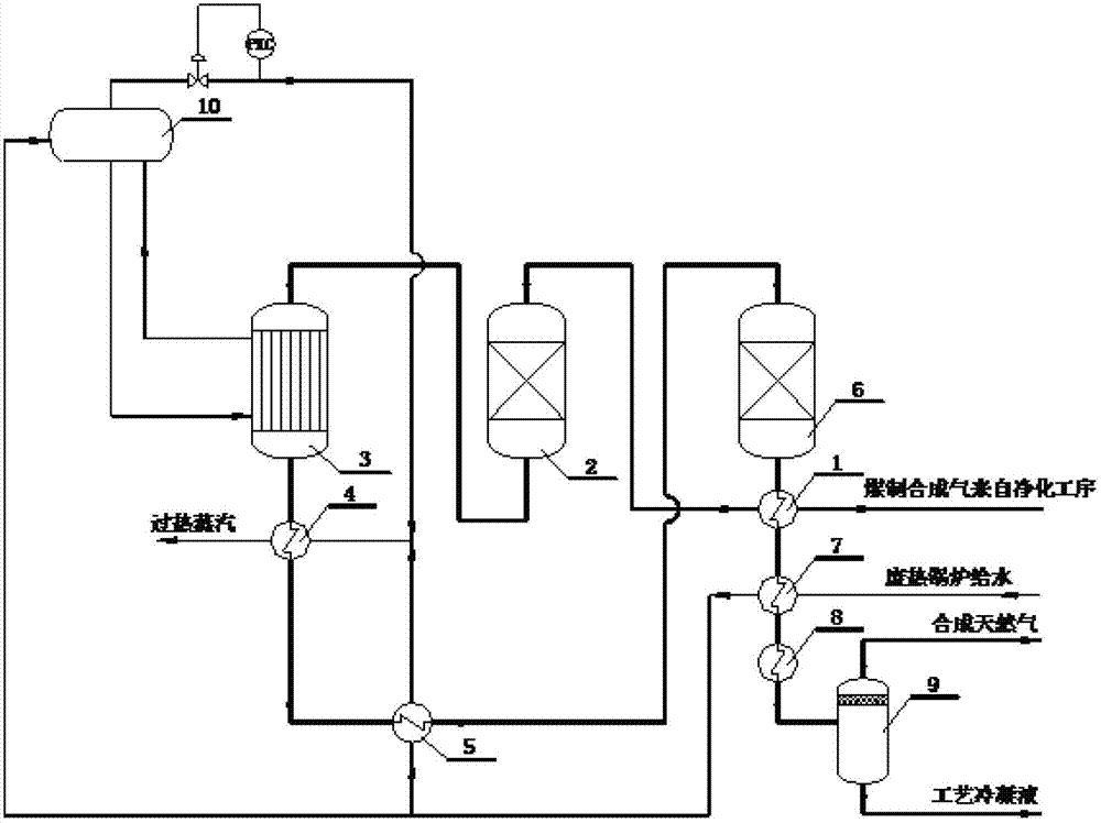Isothermal methanation process method for coal to substitute natural gas