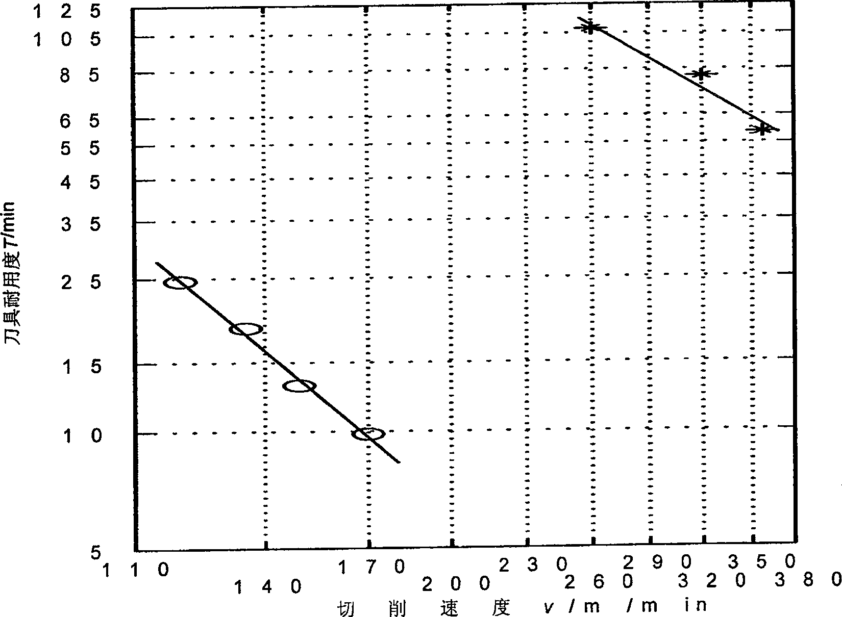 Easy-cutting untempered steel and method for manufacture thereof