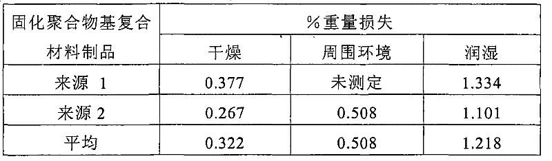 Surfacing and/or joining method