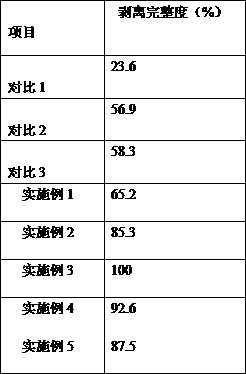 A kind of ultraviolet curing adhesive for temporary protection and preparation method thereof