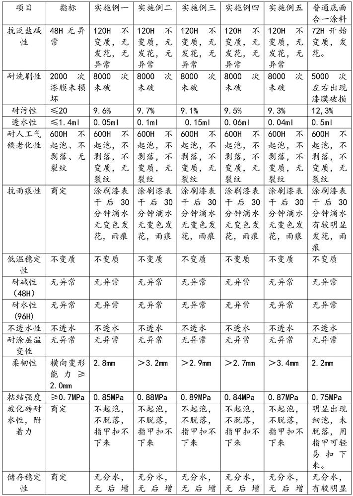 Primer-topcoat coating and preparation method thereof