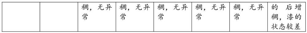 Primer-topcoat coating and preparation method thereof