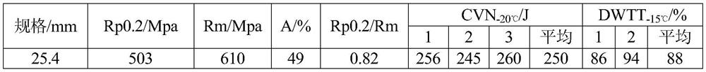 A low compression ratio pipeline steel x70 steel plate and its production method