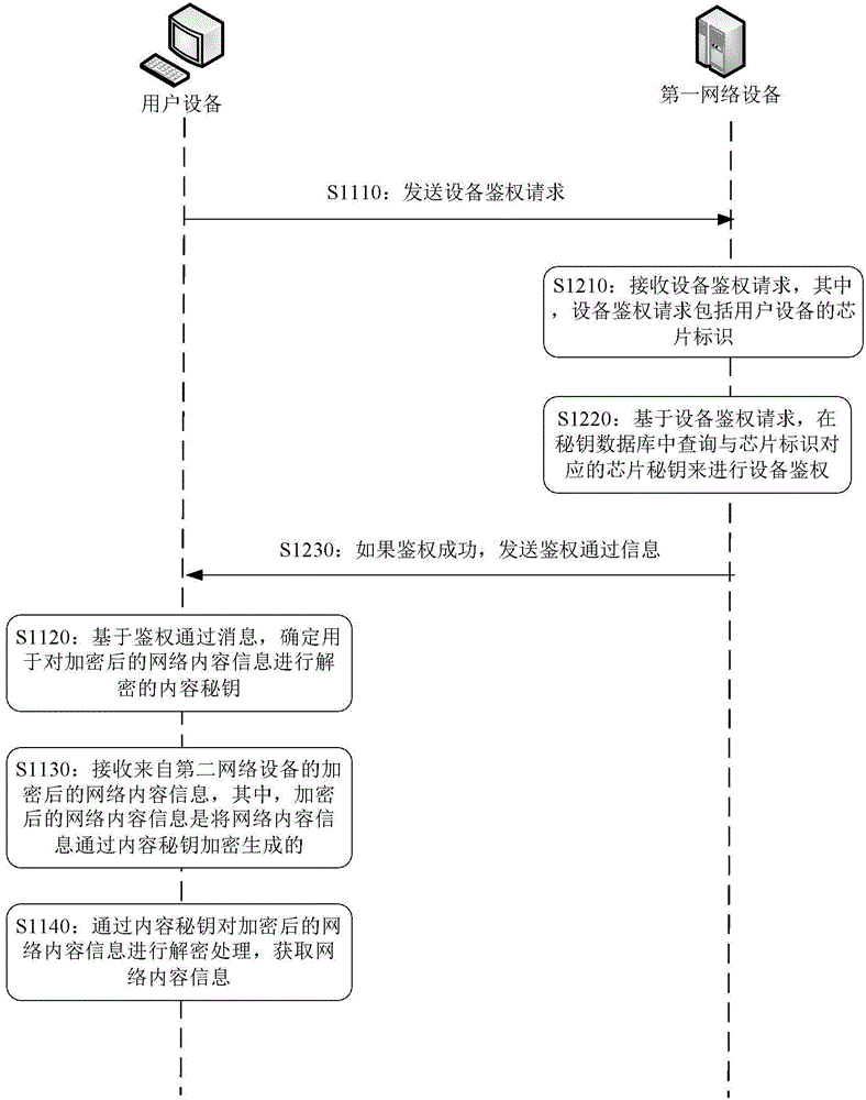 Method and apparatus for acquiring network content information