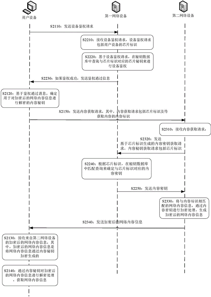 Method and apparatus for acquiring network content information