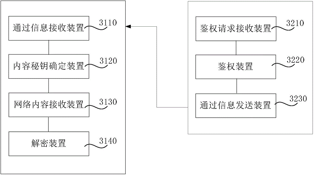 Method and apparatus for acquiring network content information