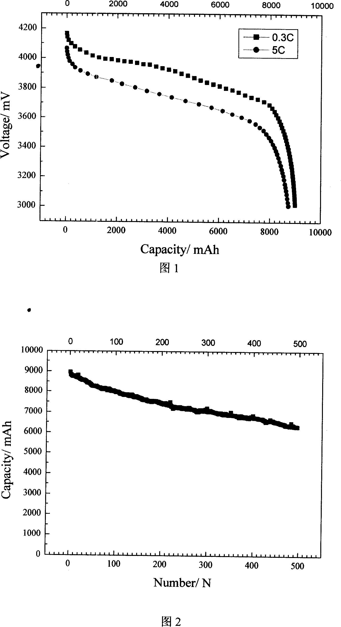High power gel polymer lithium ion power cell and method of producing the same