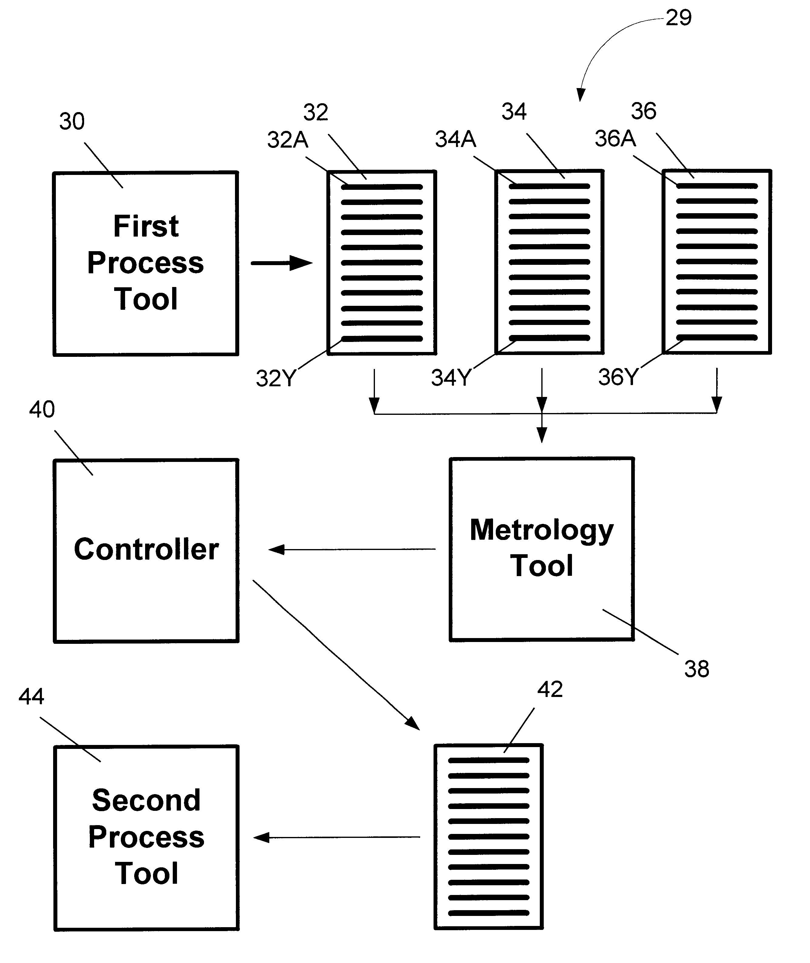 Dynamic lot allocation based upon wafer state characteristics, and system for accomplishing same