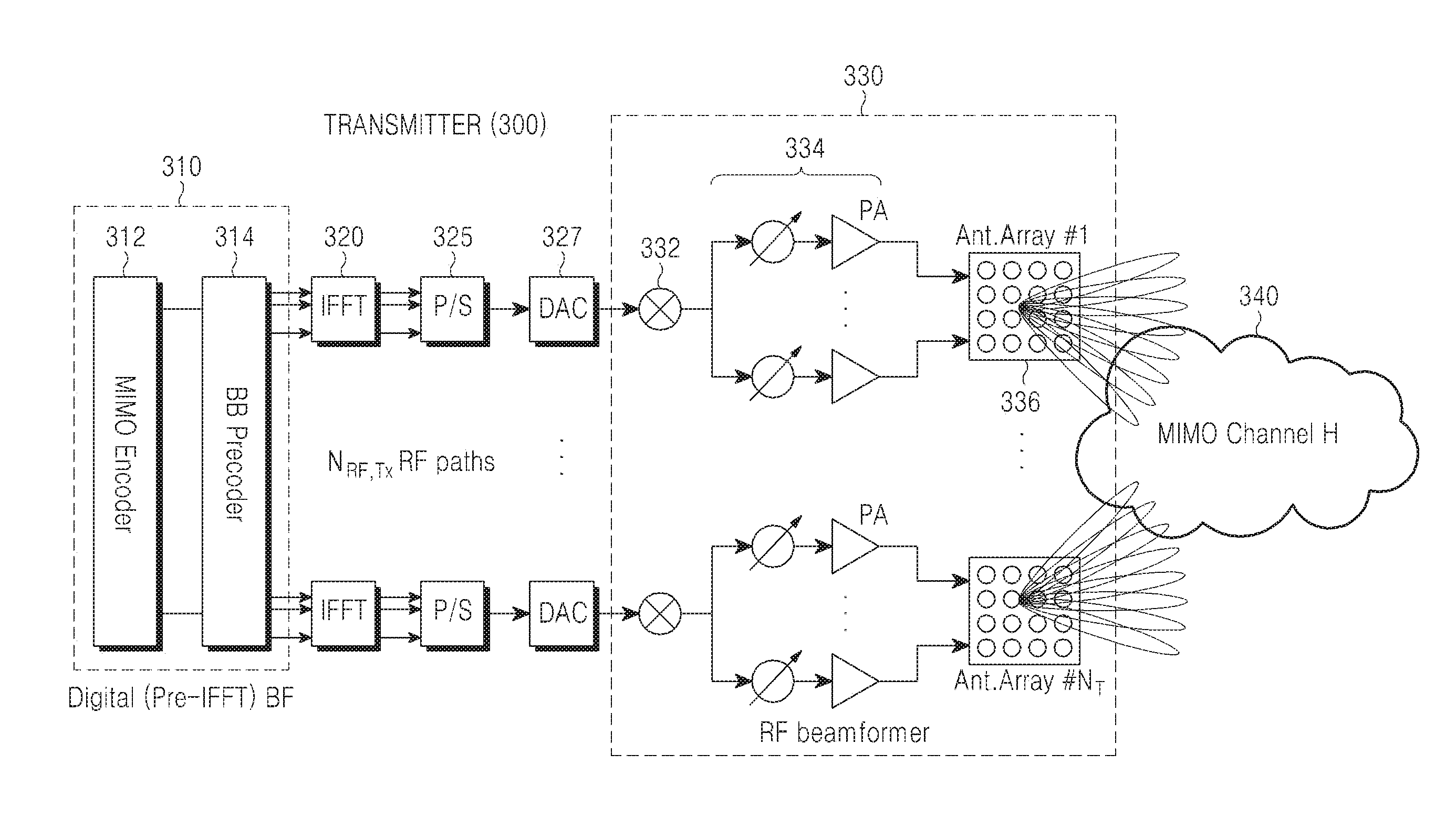 Communication method and apparatus using analog and digital hybrid beamforming